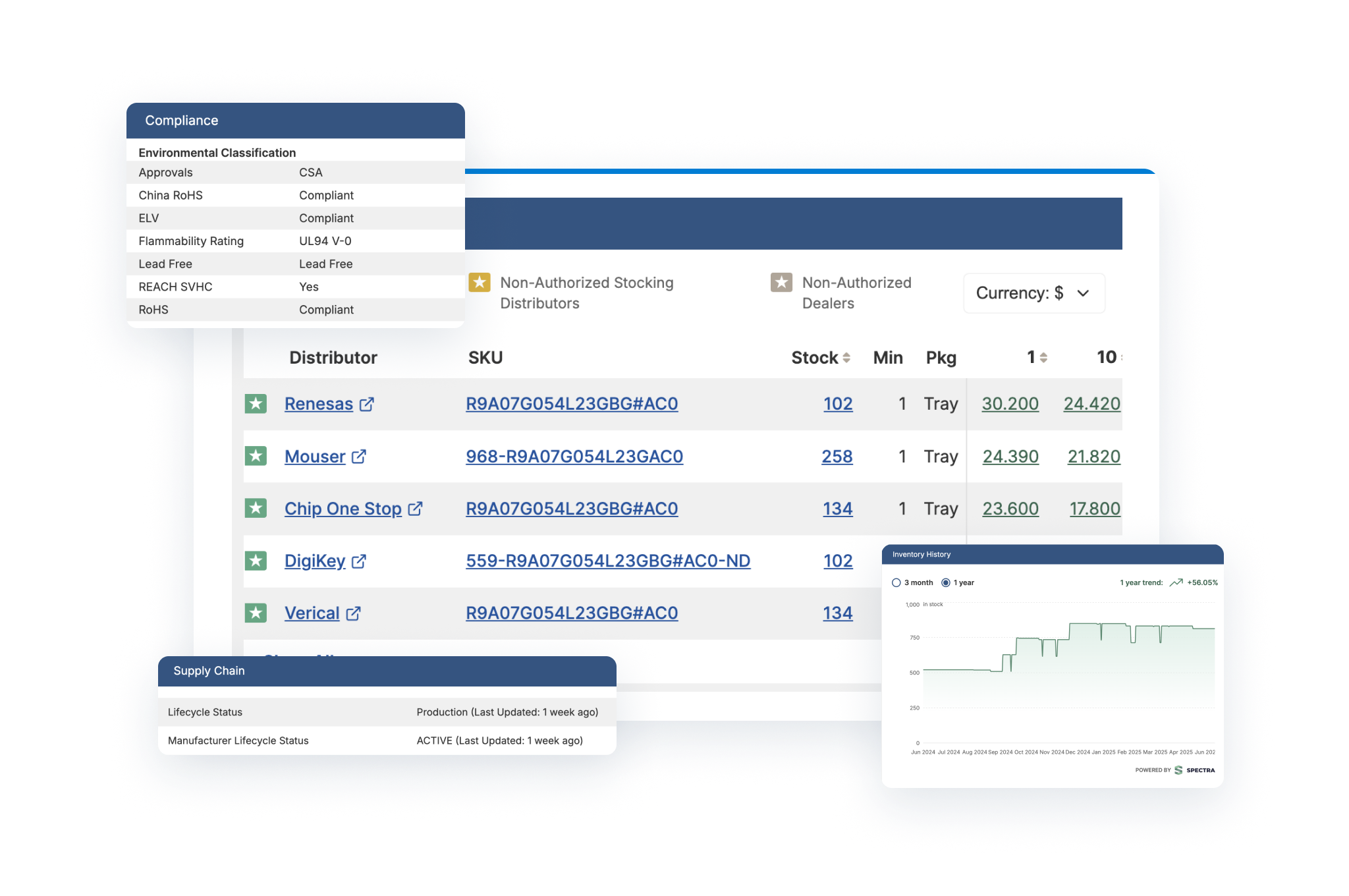 Comprehensive Parts Insight