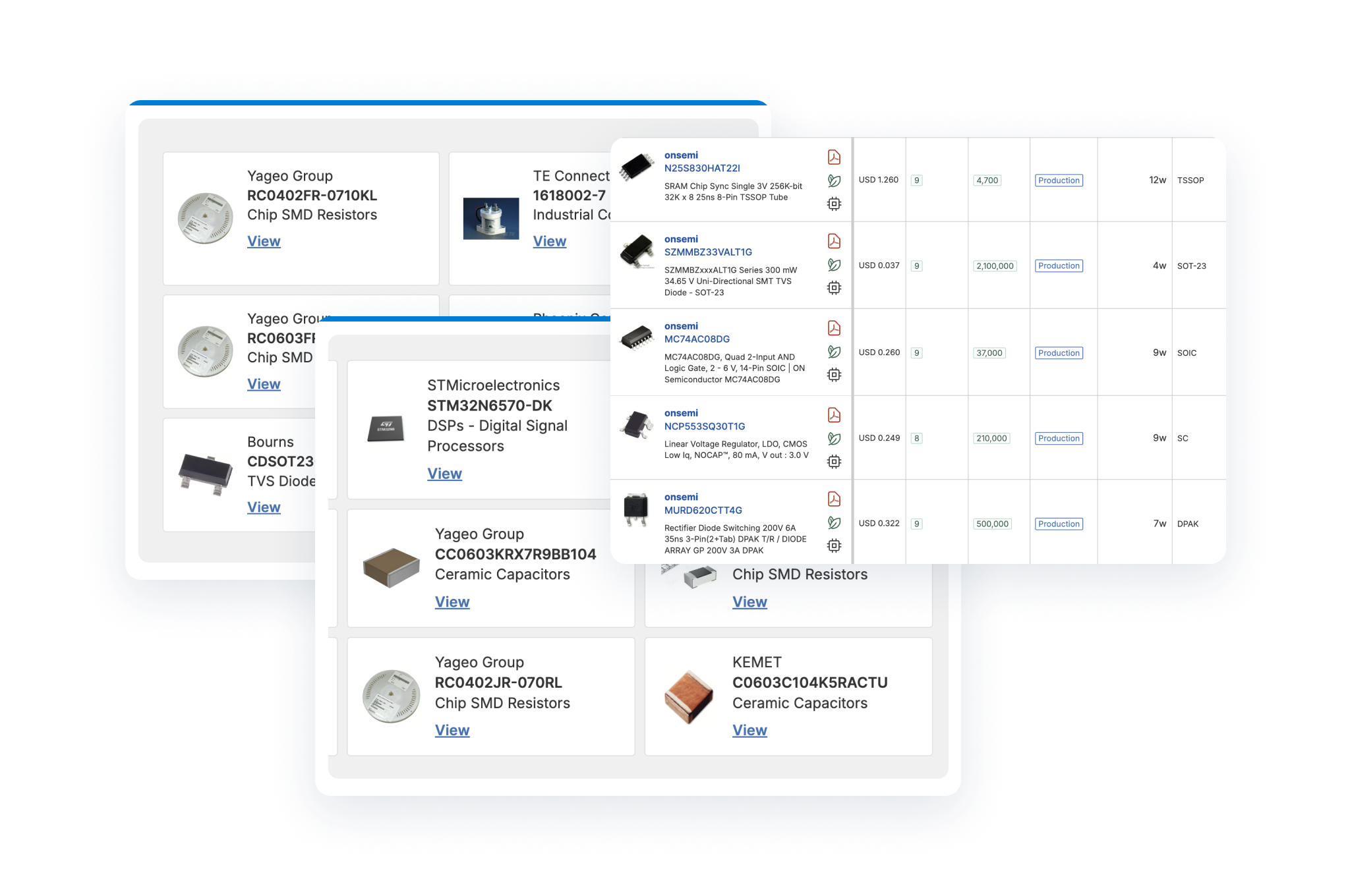 Supply Chain Optimization