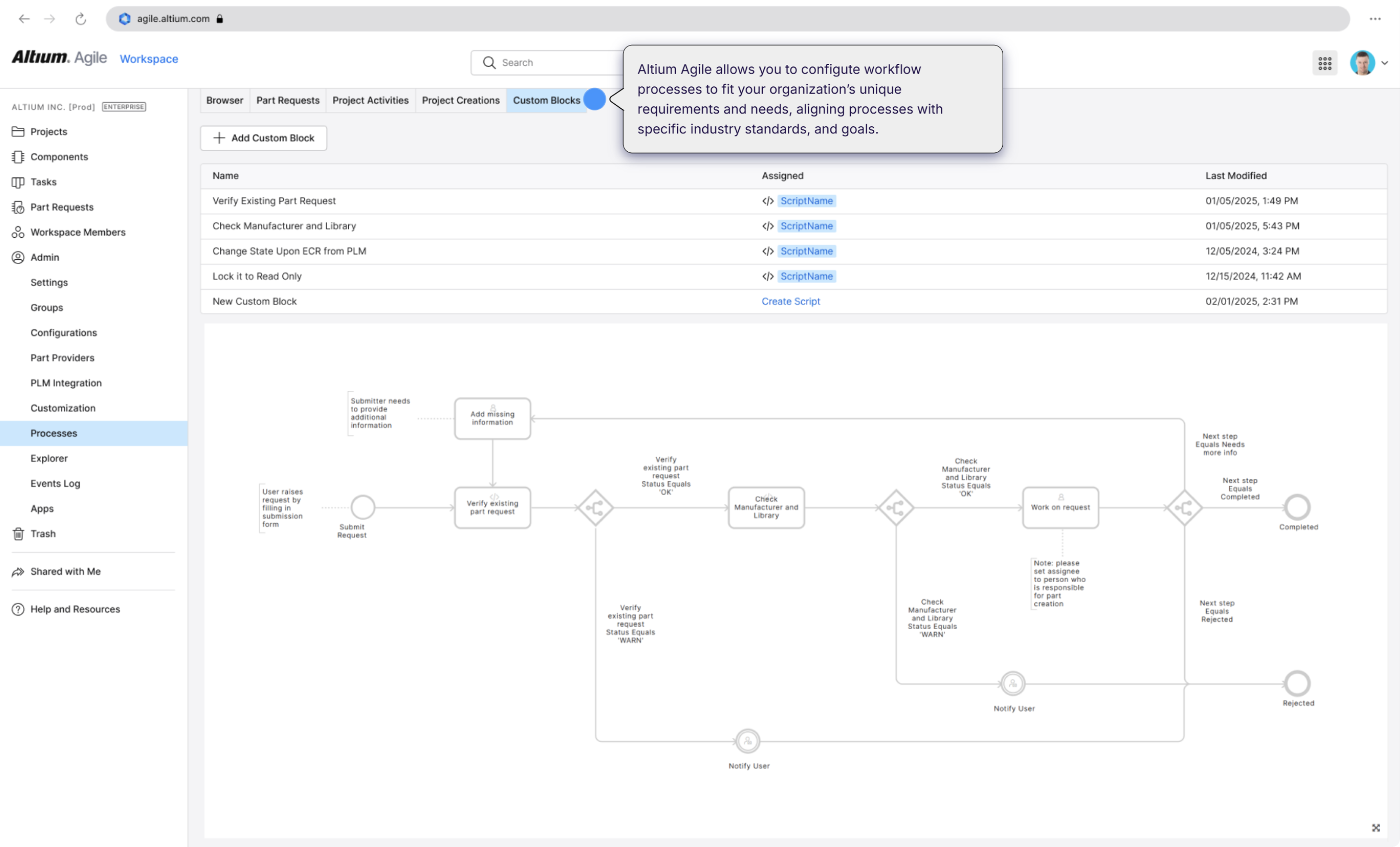 agile-processes