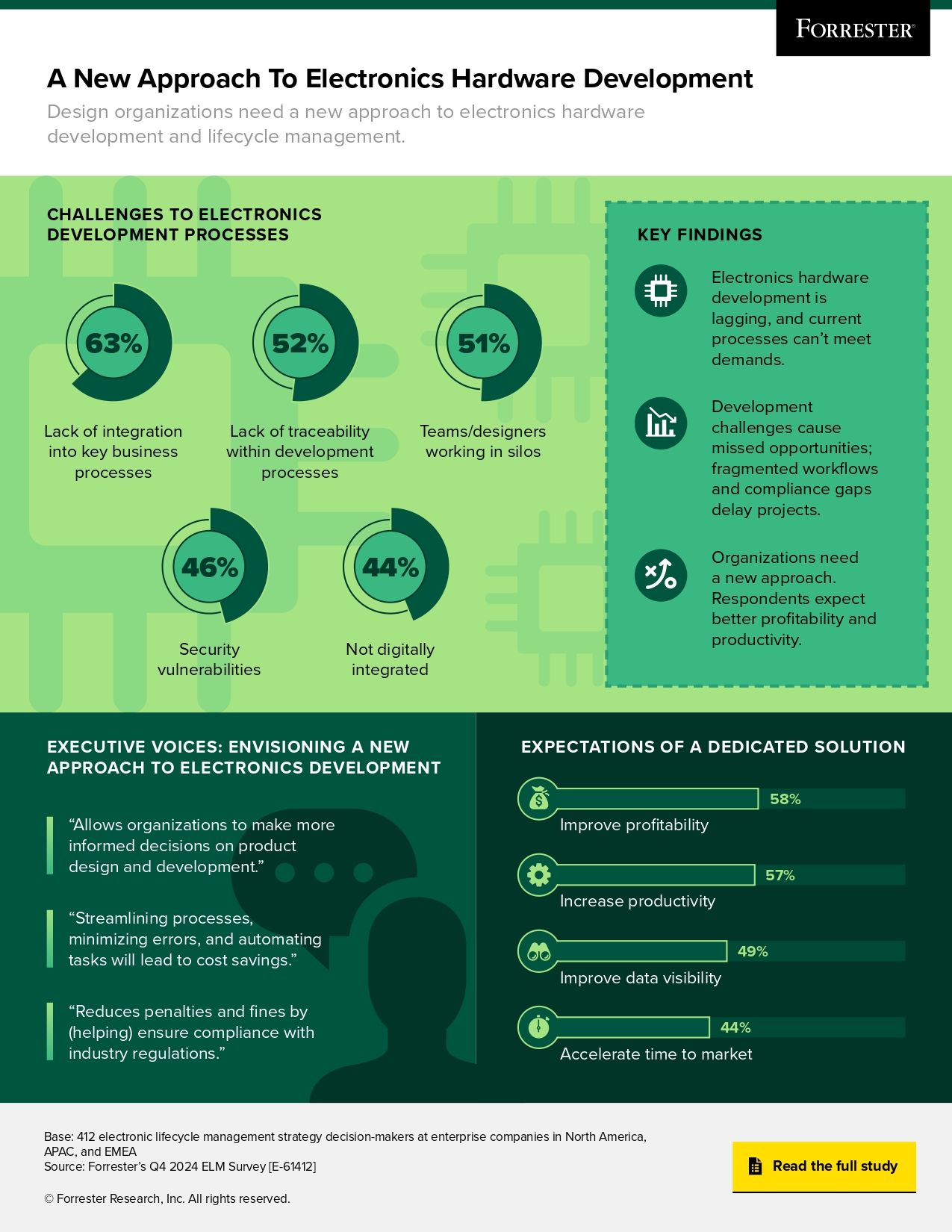 Executive Insights Into Electronic Product Development Gaps You Need To Close-97879.jpg