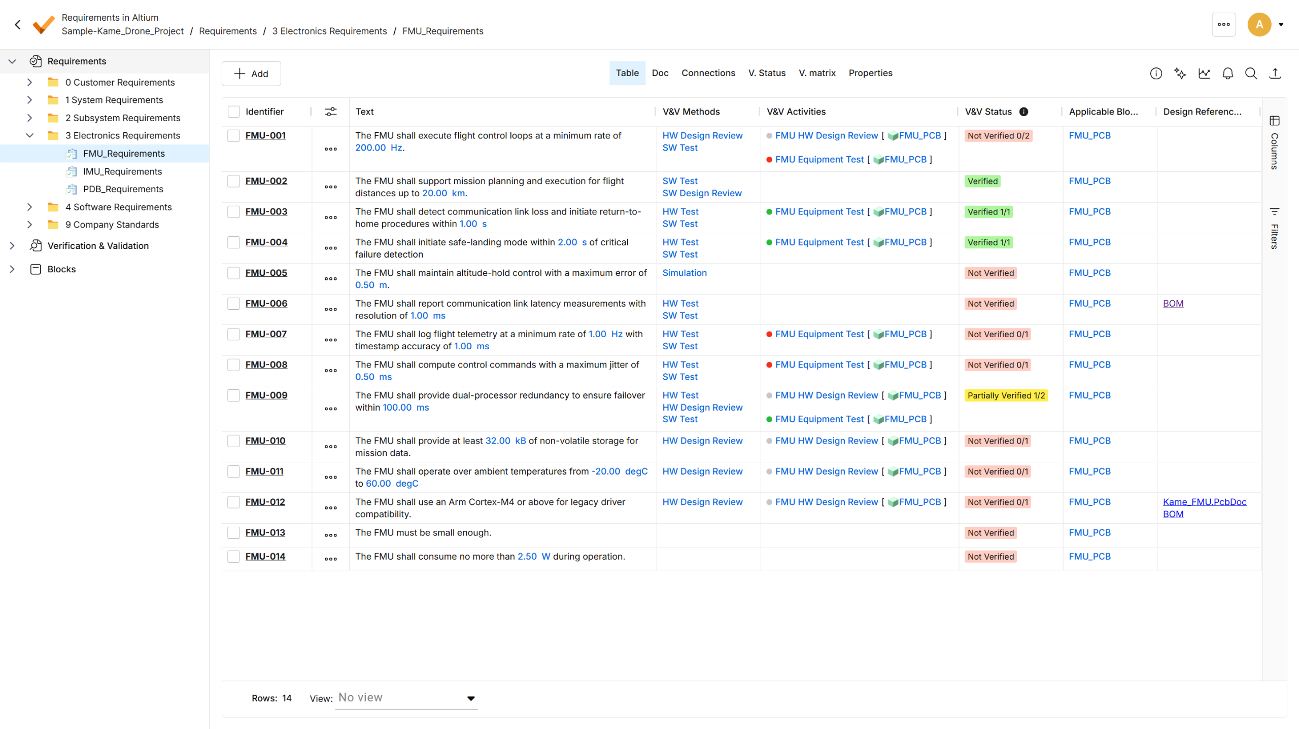 Altium Requirements Portal Workspace