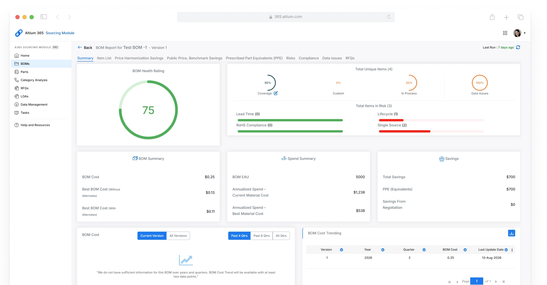 Execute Strategic Sourcing with Connected Intelligence
