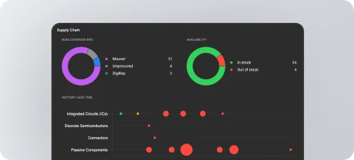 BOM Management Software 