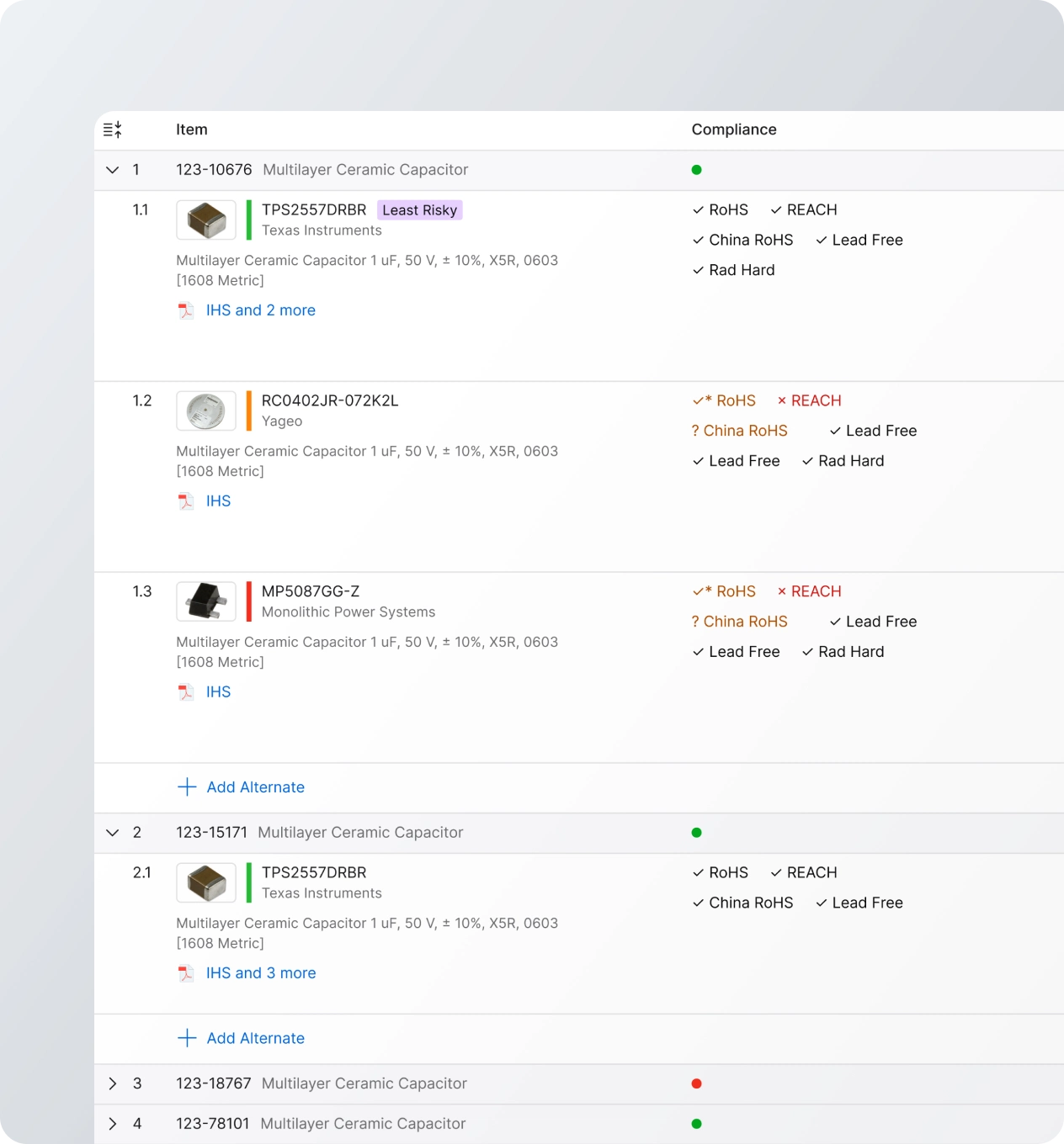 Compliance Data