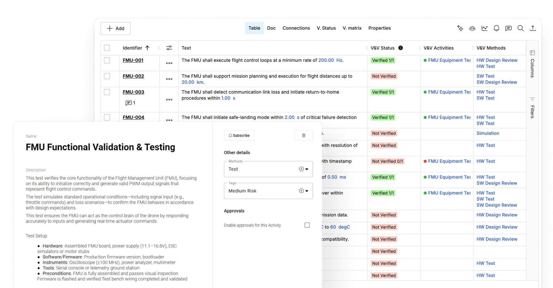 Plan and Track Verification Against Your Requirements