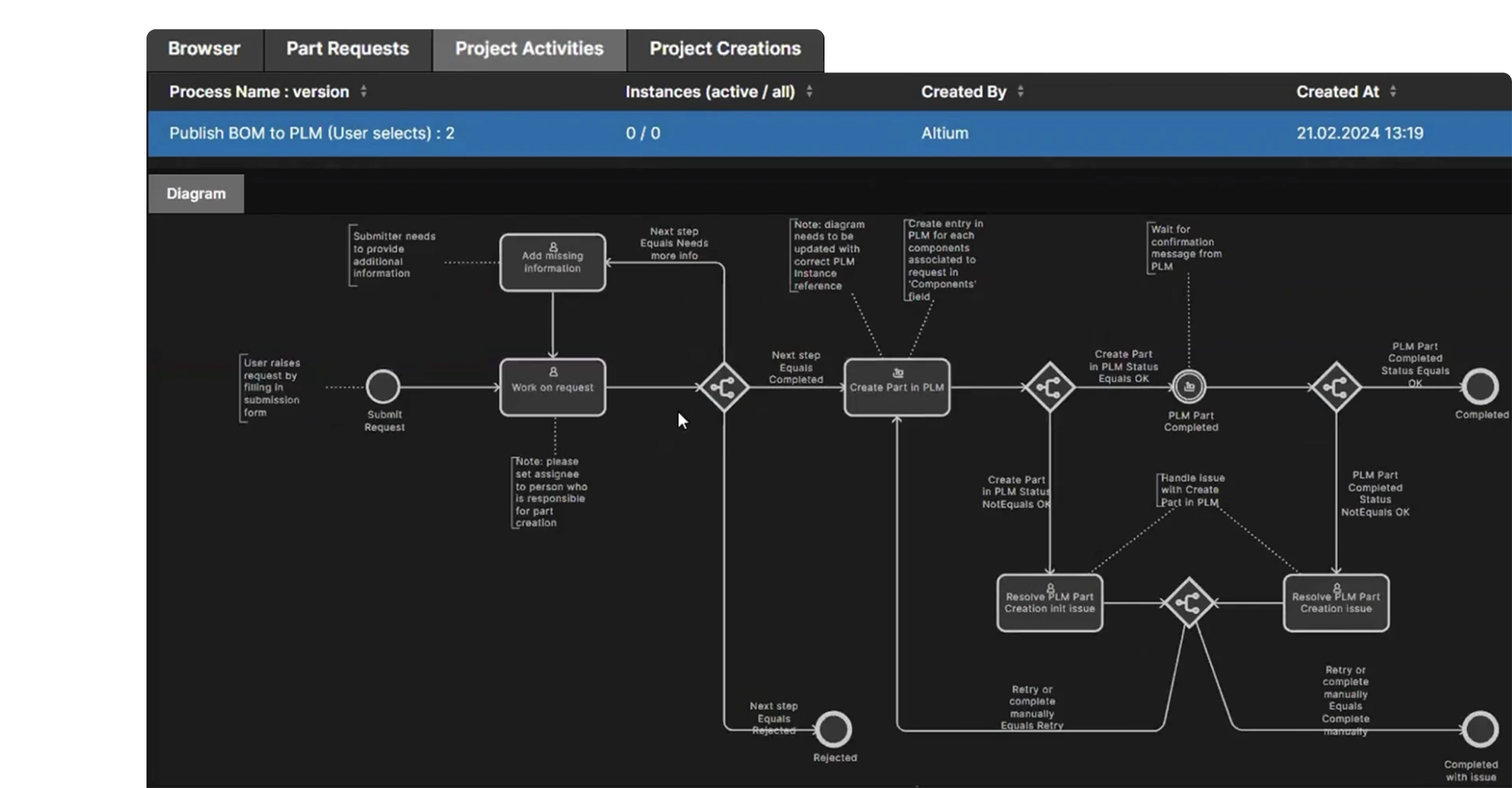 Sync Design Records With Cloud PLM