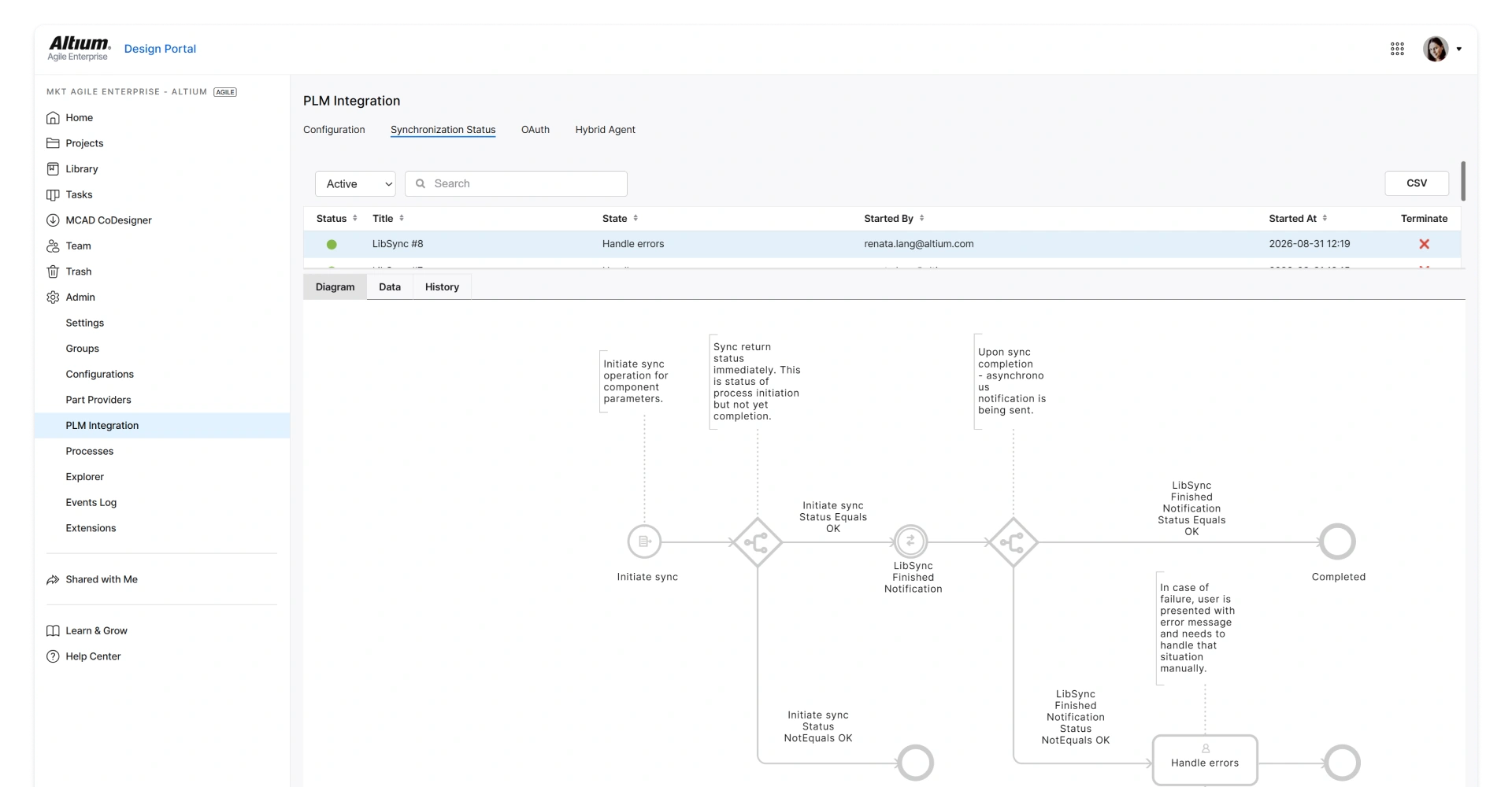 Manufacturing Synced to Cloud PLM